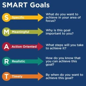 smart-goals