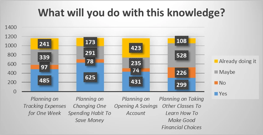 financial education, banking, money, youth, financial literacy, spending, saving